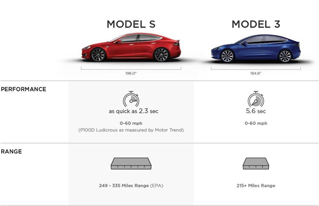 Стали известны характеристики «бюджетного» электрокара Tesla Model 3